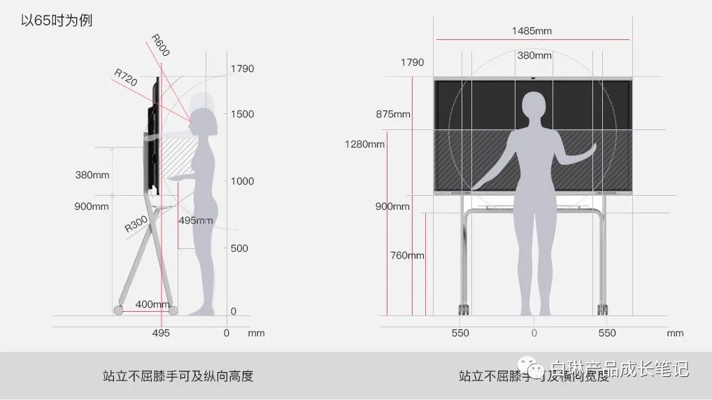 产品经理，产品经理网站